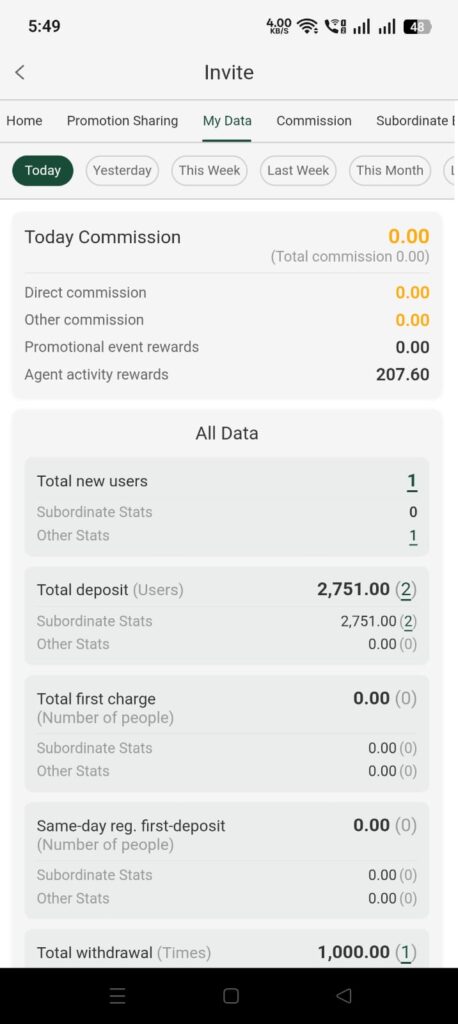mydata z7